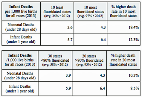 From Pregnancy and Fluoride Do Not Mix