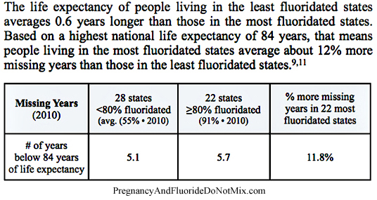 Fluoride and Life Decay