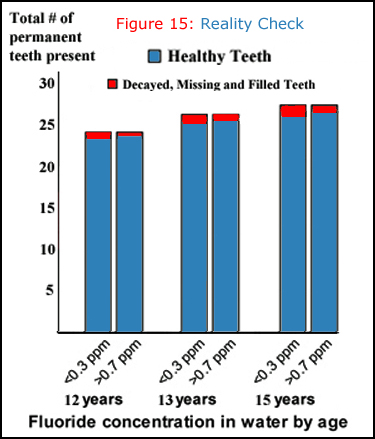 Figure 15 with HealthyTeeth