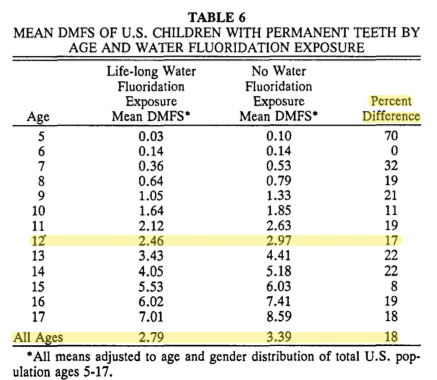 Table 6