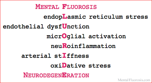 Mental Fluorosis