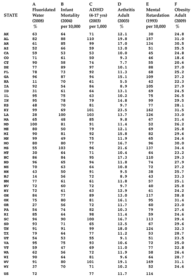 All Data Table